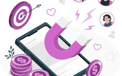 Online Vállalkozások Teljesítménymutatói